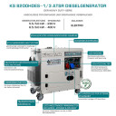 Dīzeļa ģenerators KS 8200HDES-1/3 ATSR SILANT 230V / 400V 6500W KONNER & SOHNEN