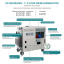 Diiselgeneraator 5000/6000W, 230; 400V EURO 5 KS 8200HDES-1/3 ATSR Silent KONNER & SOHNEN