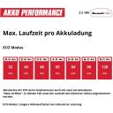 Einhell aianduse pump AQUINNA 36/34, 4180450, 36V, 2x18V, 3400l/h, 37m, ECO ja BOOST režiim, LED aku indikaator