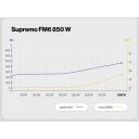 Endorfy Блок питания SUPREMO FM6 EY7A012, 850W, 100-240V, 50/60Hz, 80 PLUS Gold, полностью модульный