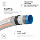 Veevoolik  DWH 5134 DAEWOO, 19mm, 3/4tolli, 25m, 30bar
