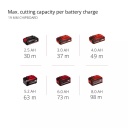 Bezvadu apļveida zāģis TP-CS 18/190 Li BL - Solo, EINHELL, 4331210, 18V, bezsuku motors, 190mm zāģa asmens, 10 gadu garantija