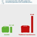 Inverterinis generatorius 2,0 kW SG2500i, SCHEPPACH, 5906226901, 2000 W, 230 V ~