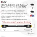 Club3D HDMI кабель CAC-2313 10м, 4K60Hz, 18 Gbit/s, 2.0, 3D, прямой разъем, золотые контакты