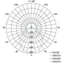 Emos LED Лампа REMI ZM5113, 45 W, 2700-6500 K, 2700 lm, IP20, круглая, пульт дистанционного управления, затемнение