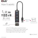 Club3D USB хаб CSV-1430A RJ45 1, USB 3.2 4
