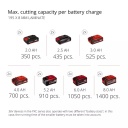 Bezvadu slīdo&scaron;ā miterzāģis TE-SM 36/210 Li - Solo, EINHELL 4300880, 36V, 210mm grie&scaron;anas platums, 45&deg; slīpuma griezumi