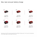 Bezvadu zāles pļāvējs GE-CM 36/37 Li-Solo, EINHELL, 3413172, 37 cm grie&scaron;anas platums, 6 augstuma regulē&scaron;anas līmeņi, 45 l zāles savācējs