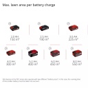 Bezvadu skarifikators/aerators GE-SC 36/35 Li, EINHELL, 3420680, 35 cm darba platums, 3 līmeņu dziļuma regulē&scaron;ana, bezsuku motors.