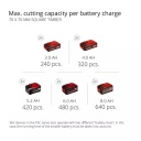 Bezvadu ķēdes zāģis GP-LC 36/35 Li-Solo, EINHELL, 4501780, 35 cm, bezsuku motors, automātiska eļļo&scaron;ana
