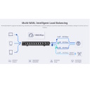 Ruijie RG-EG310GH-P-E | 10 Gigabit Prievadų Maršrutizatorius — 8 PoE Išėjimai, 4 WAN Prievadai, iki 350 Vartotojų, 1.5 Gbps, 64 VPN Tuneliai, Juodas Dizainas