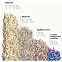 Petkit Kaķu pakai&scaron;i Mixed Litter 3bags, 7.50kg, 99% bez putekļiem, 5x mitruma absorbcija, stingra kunkuļo&scaron;anās