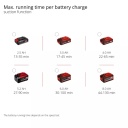 Bezvadu lapu vakuums, EINHELL, 3433600, 36V, 720 m&sup3;/h, 210 km/h pū&scaron;anas jauda