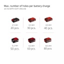 Bezvadu augs, EINHELL, 3437000, 18V, 80cm gar&scaron;, 15cm diametrs, bezsuku motors, 3 režīmi.