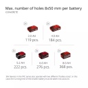 Bezvadu rotējo&scaron;ais āmurs HEROCCO 36/28, EINHELL, 4513950, 3.2 J, 4 funkcijas, bezsuku motors