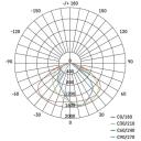 Emos LED t&auml;navavalgusti SOLIS 30W ZO0304, 3600 lm, 220&ndash;240 V, IP65, 30 000 tundi, 120 lm/W, alumiinium