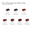 Bezvadu universālā zāģis TE-AP 18/26 Li - Solo, EINHELL 4326290, 180 mm zāģē&scaron;anas dziļums koksnē, ergonomisks dizains, bez instrumentiem maināms zāģa asmens