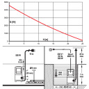 Lietus ūdens tvertnes sūknis YATO YT-85287 AUTO 550