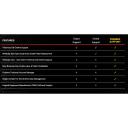 Lenovo Garantii 5WS0W86646, 4 aastat, kohapeal, osad ja t&ouml;&ouml;, m&otilde;eldud ThinkPad 13, A275, A285, E455, L13, L390, T440, T480