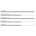 Velo bikses POLARE Woman Bibtight, izmērs: L, Black, 8050949474259 CASTELLI