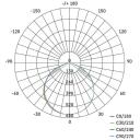 Emos LED прожектор HOBBY SLIM ZS2221.2, 2x20,5 W, 180 мА, 220&ndash;240 В, 50 Гц, 25 000 ч, IP65, 2x1600 лм, 120&deg;, алюминий