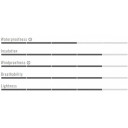 Velo jaka UNLIMITED PUFFY Jacket, izmērs: XL, Military Green/Dark Gray, 8050949473344 CASTELLI