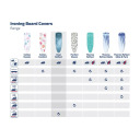 Gludināmā dēļa audums Heat Reflecta Universal 140x45cm 1071604 LEIFHEIT