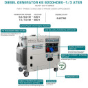 Дизельный генераторKS 9200HDES-1/3 ATSR Silent (EURO V) KONNER & SOHNEN
