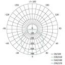 Emos LED &scaron;viestuvas RUBIC ZD1442, 18W, 1800lm, 220-240V, 50/60Hz, IP20, 25 000h, 120&deg;, neutralus baltas