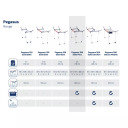 LEIFHEIT Drabužių džiovyklė Pegasus 180 Solid Plus 1081510 87x157x66cm