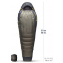 Guļammaiss SPARK PRO -1C, RDS, 9327868158157 SEA TO SUMMIT