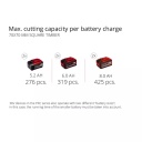 Bezvadu ķēdes zāģis GP-LC 36/40 Li BL-Solo, EINHELL, 4600050, 38 cm zāģē&scaron;anas garums, bezsuku motors, automātiska ķēdes eļļo&scaron;ana