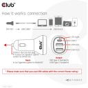 Club3D Зарядное устройство CAC-1921 36W, Входное напряжение 12/24V, 2x USB Type-A 5V/3A, 1x USB Type-C 5V/3A, 9V/2A, OCP, OVP, SCP