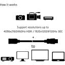 Club3D HDMI удлинитель CAC-1325 5м 4K60Hz M/F, 18 Гбит/с, 26 AWG, Черный, Золотые контакты