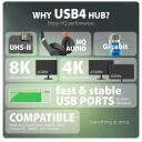Axagon dokas HMC-U4, USB4 40Gbps, 3x USB-A, 2x USB-C, HDMI 8K/30Hz, DP, RJ-45, SD/mSD, audio, PD 100W