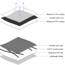Velo soma BACKCOUNTRY Top Tube Pack (1L), 5060422140741 APIDURA