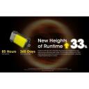 Nitecore TINI3, фонарик на ключах, 600 лм, 4 LED, 330 мАч, IP54, алюминий, 5 уровней мощности, USB зарядка