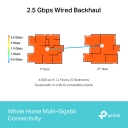 TP-Link Deco BE65 (3-PACK) BE9300 Whole Home Mesh Wi-Fi 7 sistēma trīs joslu 2.4 GHz 574 Mbps 5 GHz 2880 Mbps 6 GHz 5760 Mbps 4&times;2.5GbE USB 3.0 Balta