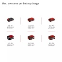 Bezvadu zāles pļāvējs, EINHELL, 3413256, 32 cm grie&scaron;anas platums, 3 augstuma līmeņi, 250 m&sup2; zāliena platībai