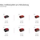 Einhell Akutoitel kompressor TE-AC 36/150 Li OF - Solo, 6L, 8bar, 150l/min, ilma &otilde;lita, ergonoomiline, statiiv