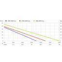 Automatinis buitinis vandens siurblys HWA 3500 INOX; 600978000 METABO