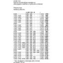 Bosch Keedplaat PKF375FP2E, 2, Vitrokeramika, Taimer, PowerBoost, Taask&auml;ivitamise funktsioon, Laste lukustus, Must