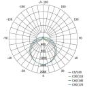 Emos LED пылезащитная лампа ZT4520, 51 W, 6000 lm, IP65, 220&ndash;240 V, 230 mA, 50 000 ч, 120&deg;, 4 000 K
