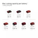 Bezvadu mini apļa zāģis TE-CS 18/89 Li - Solo, EINHELL 4331100, 28 mm griešanas dziļums, viegls un kompakts dizains