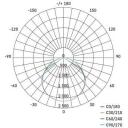 Emos LED-прожектор INOVO ZS2672, 200 Вт, 22000 лм, нейтральный белый, IP65, алюминий, стекло, 120&deg;, 50 000 ч