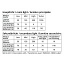 LED galvas lukturis 'Fusion', 1400 lūmeni, ūdensizturīgs, R012575, Origin Outdoors