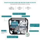 Benzīna ūdens sūknis KS 80TW 5200W, 66000l/h, KS 80TW KONNER & SOHNEN