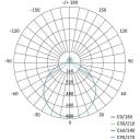 Emos Nutikas LED valgusti ZM5192, 45 W, 2 700&ndash;6 500 K, 2 700 lm, Wi-Fi, reguleeritav, h&auml;&auml;le juhtimine