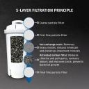 Rezerves ūdens attīrošie filtri karstā ūdens dispenserim (saderīgs ar modeļiem HW 1660, HW 770, HW 660) 3 gab 01861 Caso