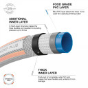 Veevoolik  DWH 5124 DAEWOO, 15mm, 5/8tolli, 25m, 35bar
